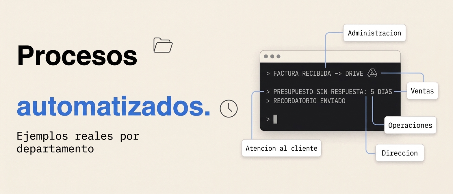 Ejemplos de procesos automatizados por departamento: administración, ventas, atención al cliente, operaciones y dirección, con una terminal mostrando una factura recibida y un presupuesto sin respuesta