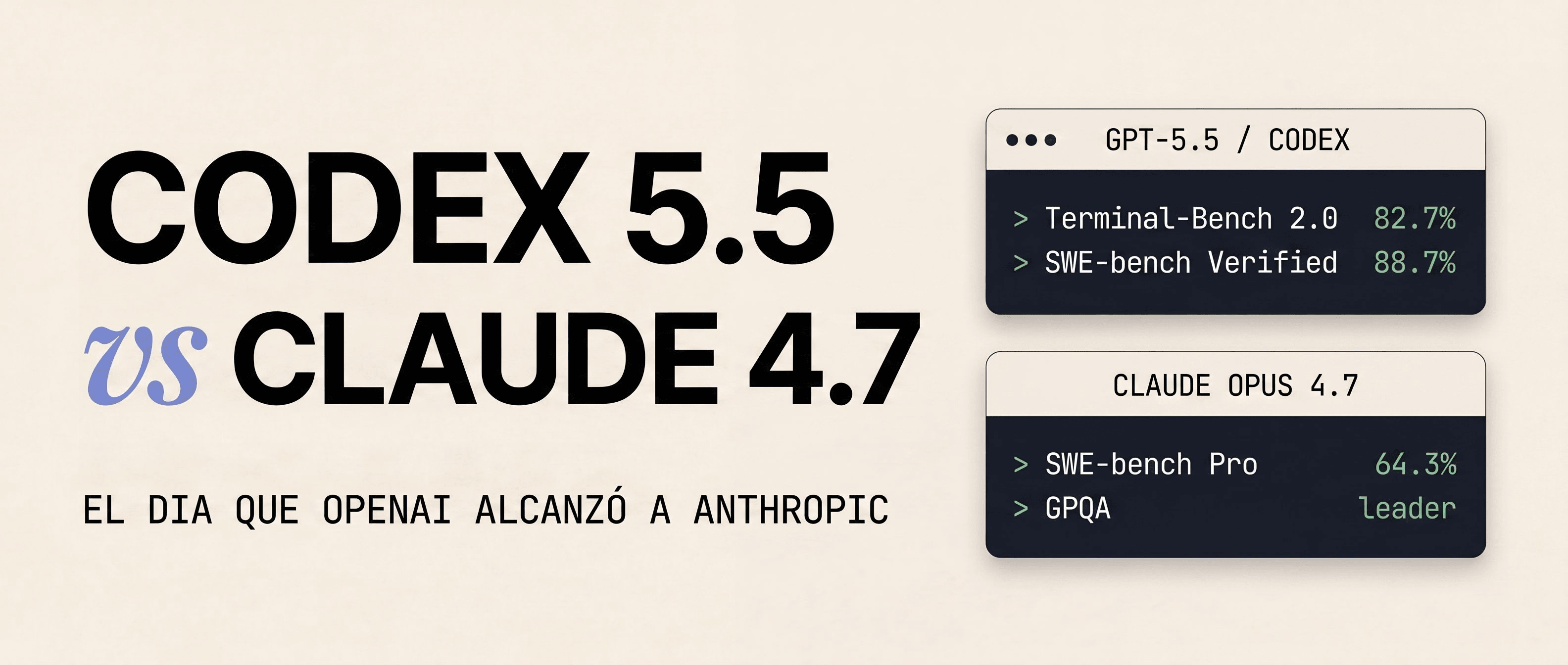 Comparativa visual entre GPT-5.5 Codex y Claude Opus 4.7 mostrando puntuaciones de benchmarks SWE-bench y Terminal-Bench en tarjetas de terminal sobre fondo brutalista beige