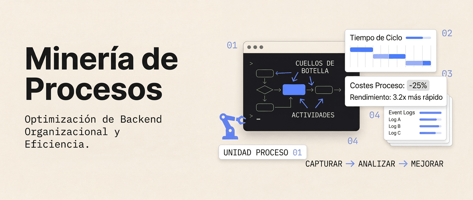 Diagrama de process mining mostrando la extraccion de event logs, el descubrimiento automatico de procesos y la visualizacion del backend organizacional de una empresa
