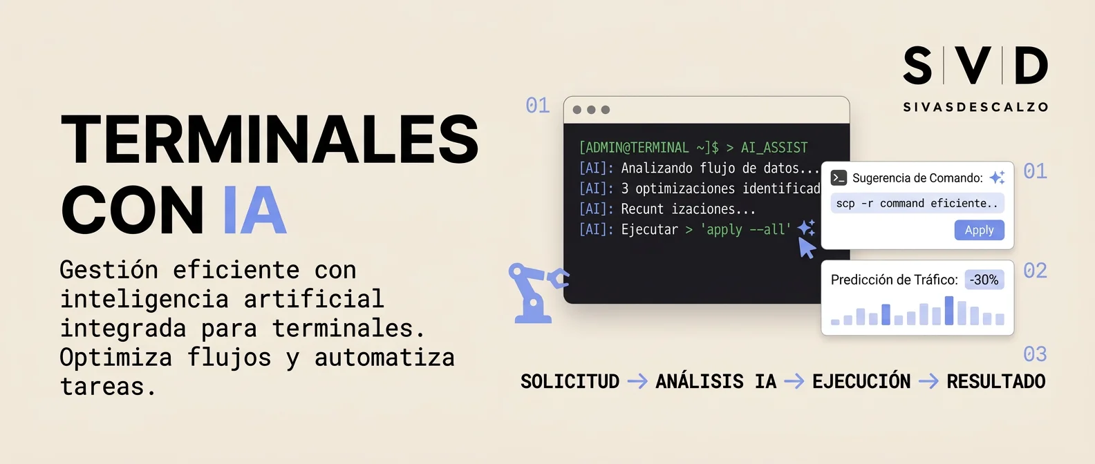 Comparativa visual de Antigravity, Warp, iTerm2, Wave y Ghostty en 2026 mostrando interfaces con IA integrada
