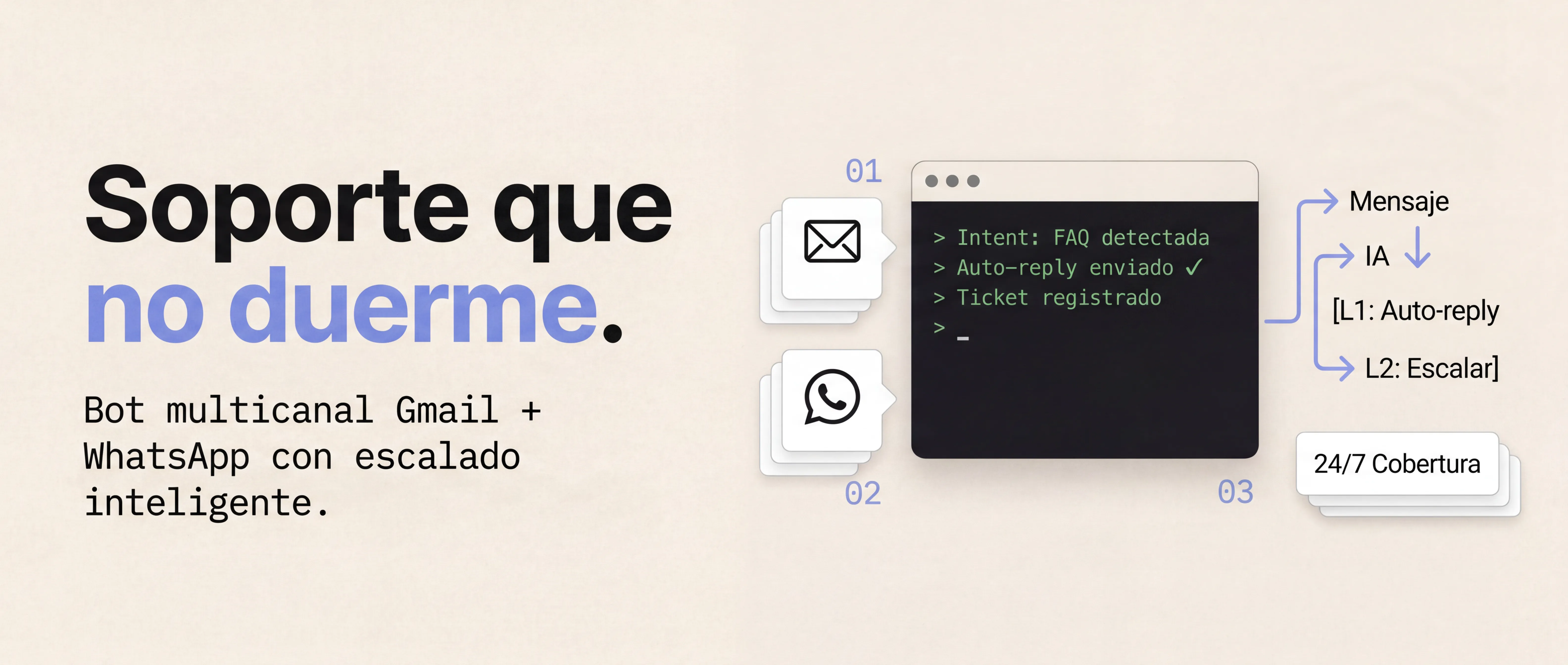 Soporte con criterio humano — bot multicanal para Lavander Code