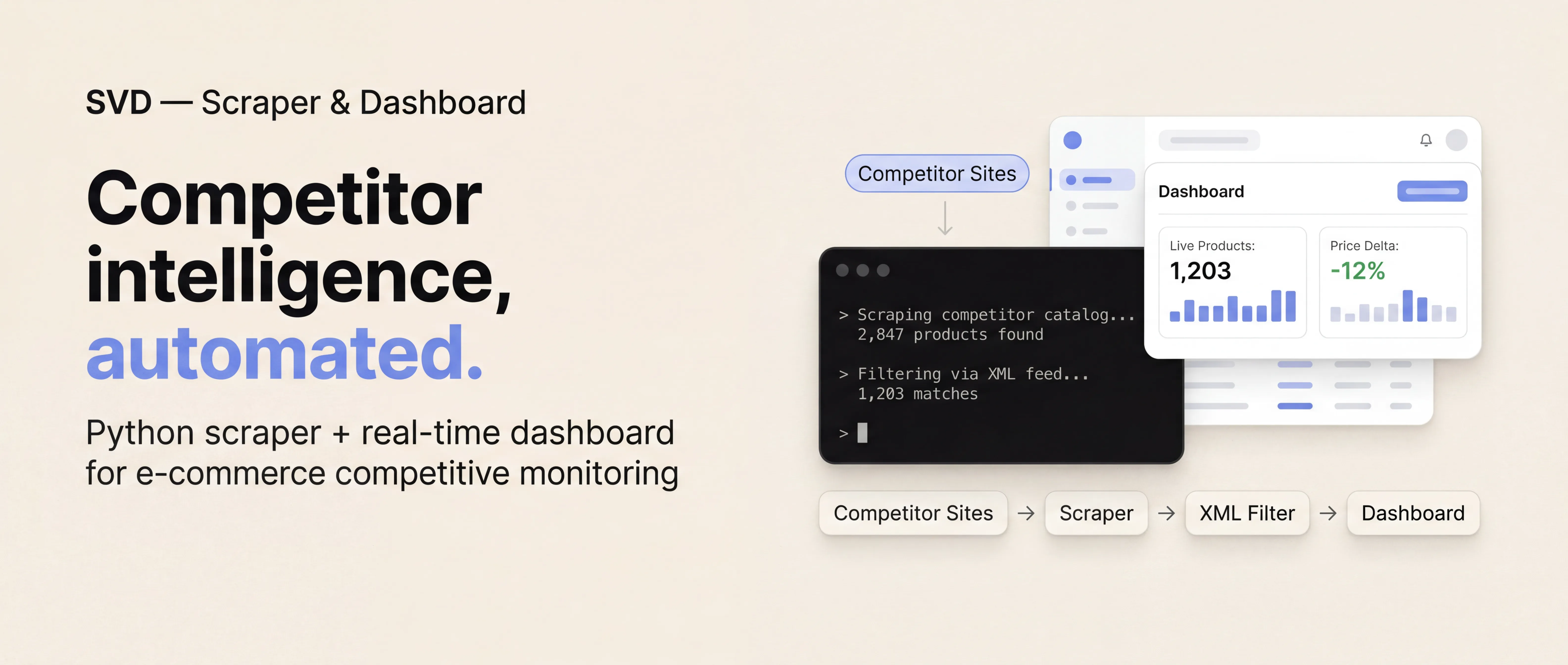 SVD — Scraper & Dashboard