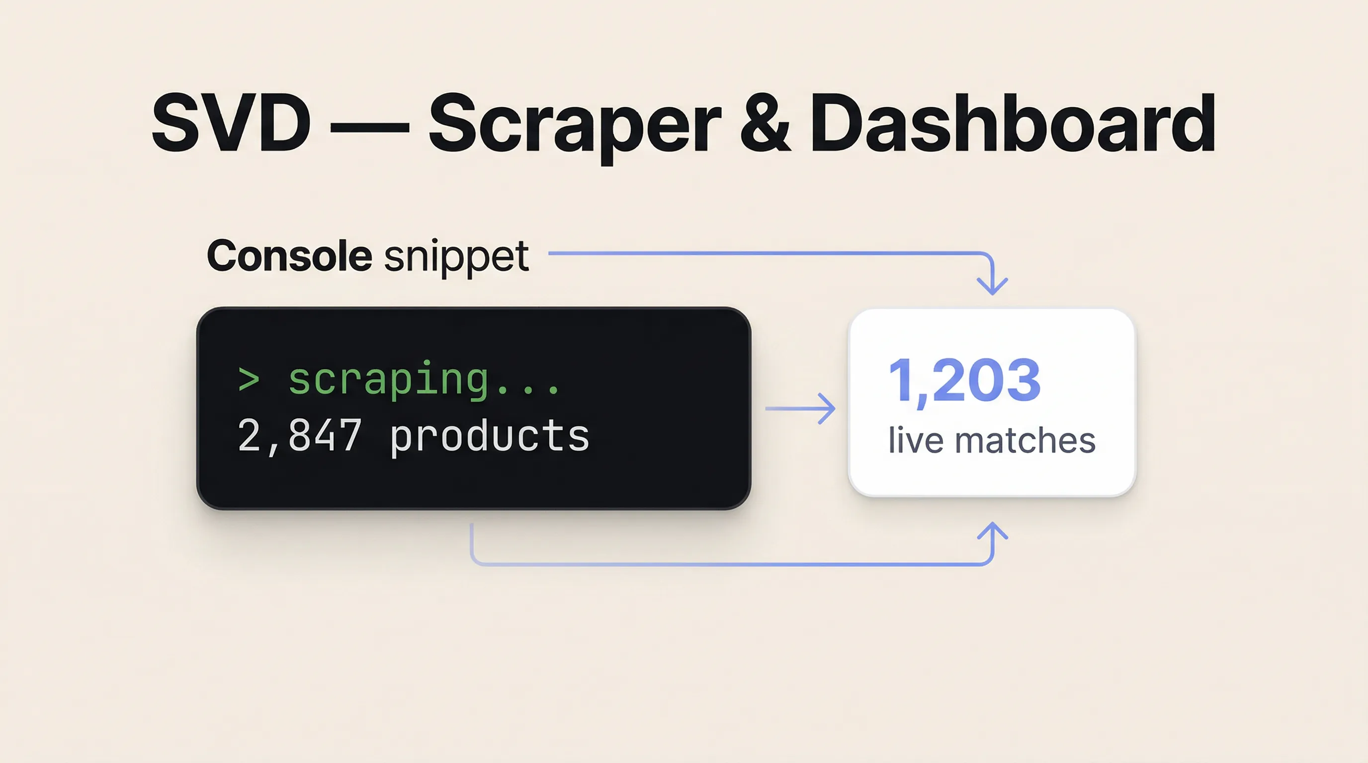 SVD — Scraper & Dashboard